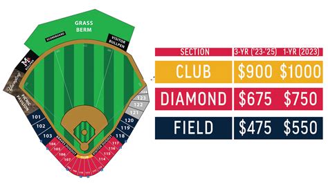 Braves season tickets - 2021 Postseason Pricing By Series_Full Season. POSTSEASON PRICING A-LIST FULL SEASON. Section. Wild Card. Wild Card. Division Series. Division Series. …